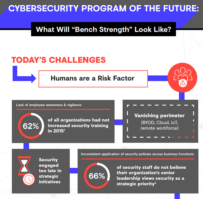 cybersecurity programs of the future infographic
